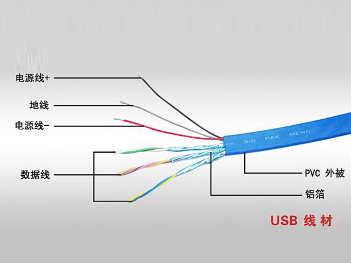 USB電源線線序