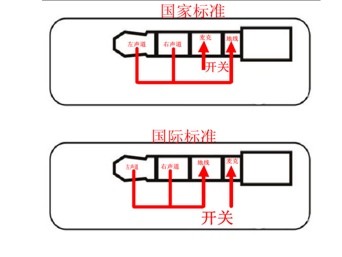 耳機(jī)頭檢測線序